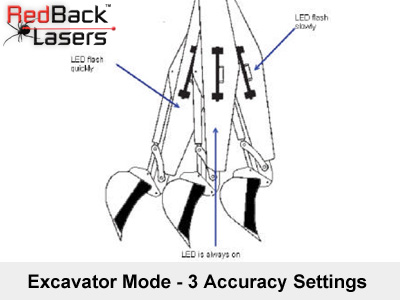 MR825WD Excavator Mode Plumb Swing machine receiver redback Lasers