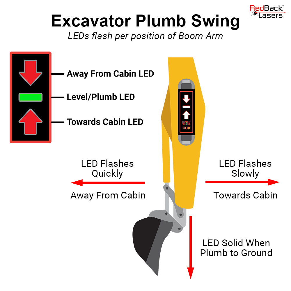 Accurate & Consistent Cutting Depths